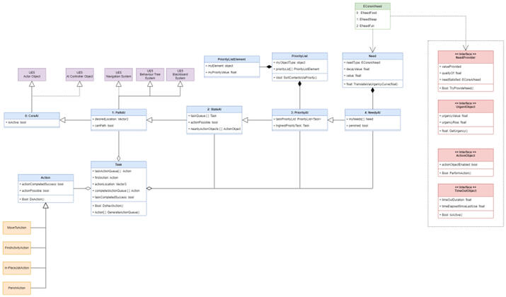 Full-System Class Diagram