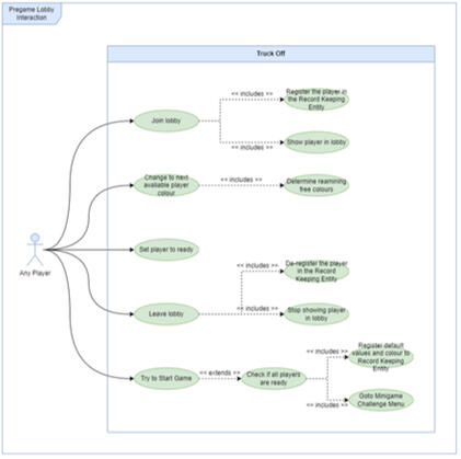 Use Case Diagram Example
