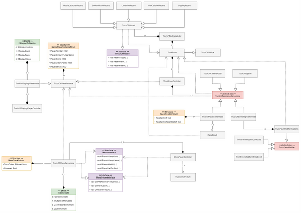 Full-System Class Diagram
