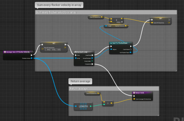 Average Flocker Velocity